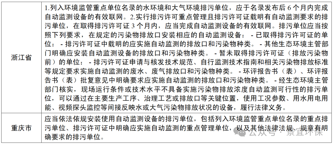 各地企業(yè)自動監(jiān)測安裝條件要求匯總_04.png