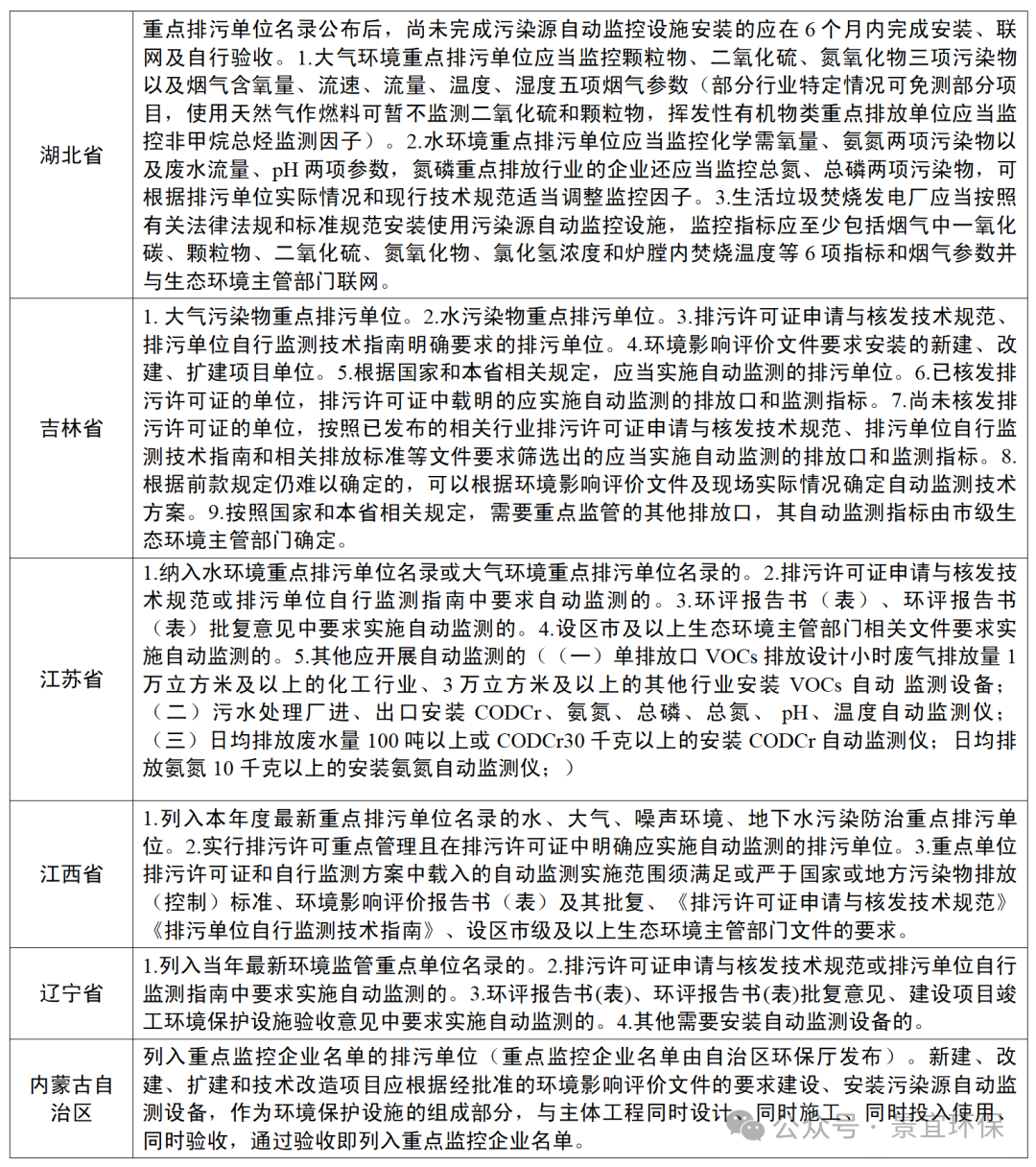 各地企業(yè)自動監(jiān)測安裝條件要求匯總_02.png