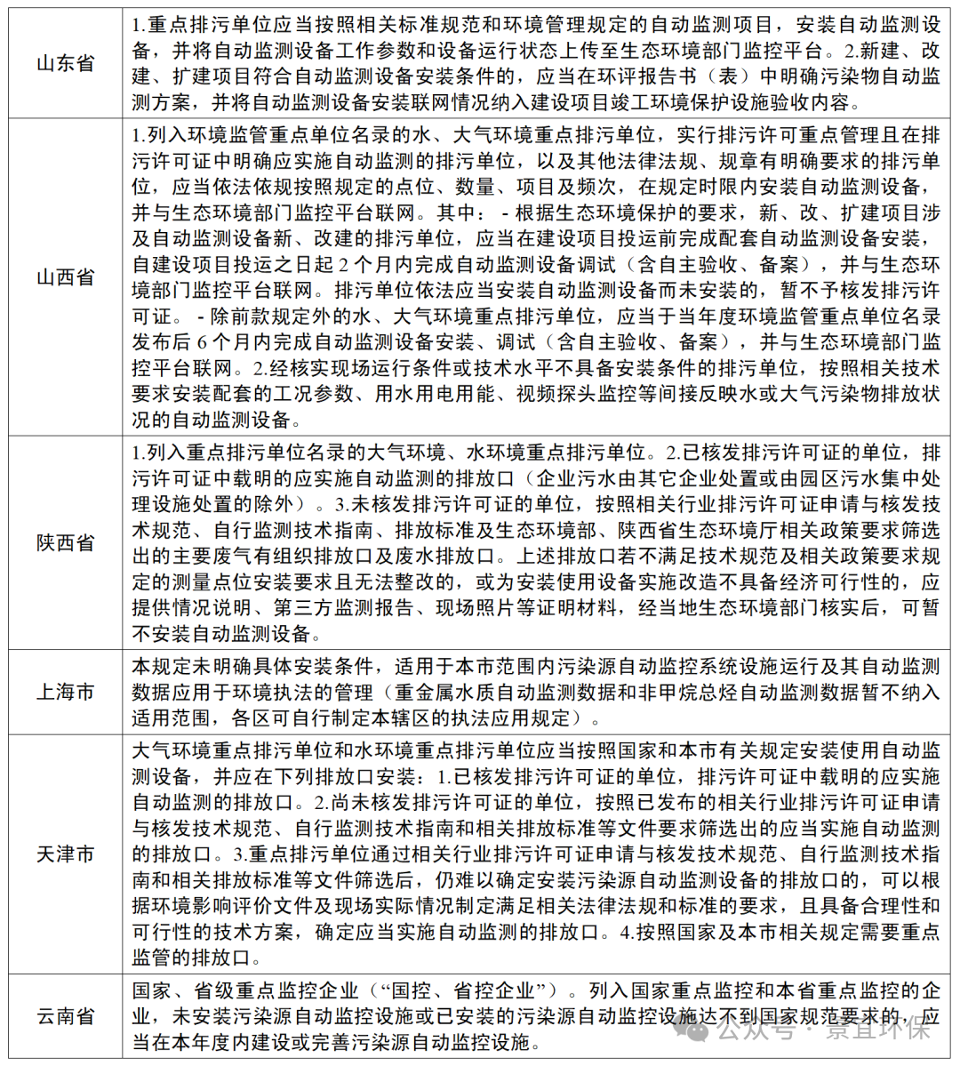 各地企業(yè)自動監(jiān)測安裝條件要求匯總_03.png